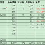 8月理财收益：176545