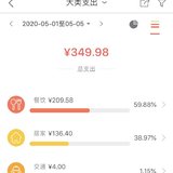 五一花费不多