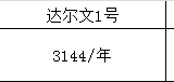 多次赔付的重疾险到底需不需要？