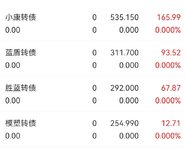 6.15复盘，收益400+完成目标