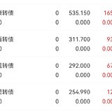 6.15复盘，收益400+完成目标