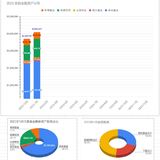 2023/1月理财小结: 降低投资组合风险