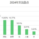 2024拜拜~