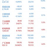 7.22：现在是考验信心的时候