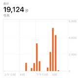 11.13打卡:1.9万步