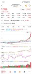 基金基本翻红，什么情况止盈好？8月25日止盈1/5科创50