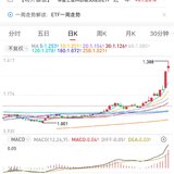 基金基本翻红，什么情况止盈好？8月25日止盈1/5科创50