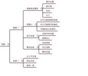 菜芽碎碎念职场：职场高效沟通的秘诀（三）