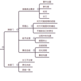 菜芽碎碎念职场：职场高效沟通的秘诀（三）