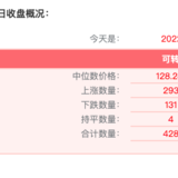 8月22日可转债收盘概况