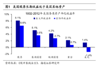 百年美股的投资启示