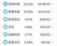 2021年9月理财收益：7272.55