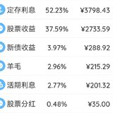 2021年9月理财收益：7272.55