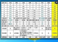 【熊太太信用卡】5 ｜ 下单机票，刷哪张卡好？