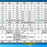 【熊太太信用卡】5 ｜ 下单机票，刷哪张卡好？