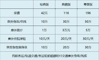 锦一卫意外险实在太划算了