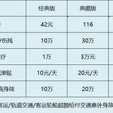 锦一卫意外险实在太划算了