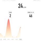 10月4号：瑜伽24分钟