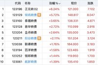 锦鸡清仓  金陵日内