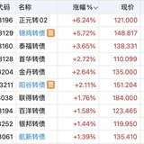 锦鸡清仓  金陵日内