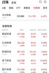 【每日基金播报】6-25，沪指创年内新高~证券大涨~
