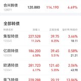 【每日基金播报】6-25，沪指创年内新高~证券大涨~