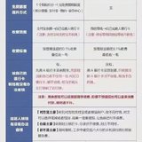 支付宝提现将收费！9招应对让你不受影响，更能省钱~