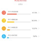 10月总结（10.15-11.14）