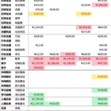 【小花】5月支出3.87w，全年20.3w