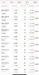 今天套利所得120元