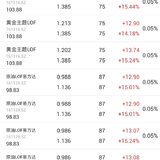 今天套利所得120元