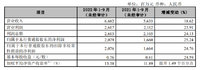 常银转债上市预估120元