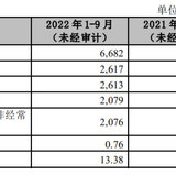 常银转债上市预估120元