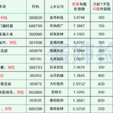 2023年最新待发转债清单 0513