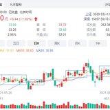 今日有操作：T一只，玩T300的心跳