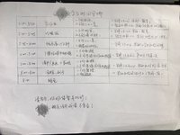 把孩子当员工，管理育儿两不误（一）