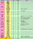 2017年年度预算