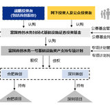 首批公募REITs基金买哪个？