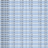 稳健长盈周报2008｜基金部分上周平均下跌6.82%