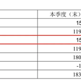 解析 | 金满意足臻享版大揭秘，你想知道的这里都有~