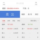 早盘130，6万多人买没卖，下午6万多人卖 冰火两重天