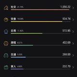 12月总结，1月预算。