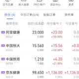 京东健康，小赚1100，卖早了，少赚不少