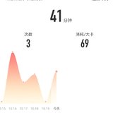 10月20日：瑜伽41分钟
