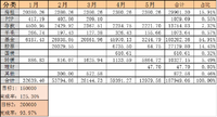 【木木】2021年5月理财收益：13979.58元