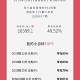 小目标又又又达标了……