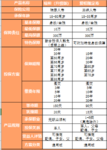 如何挑选定期寿险，5个问题，4条建议帮你搞定一切问题