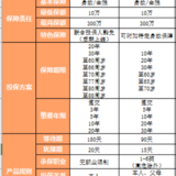 如何挑选定期寿险，5个问题，4条建议帮你搞定一切问题