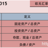 负债率55%，同比有进步