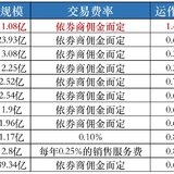 我不打算买中概互联了